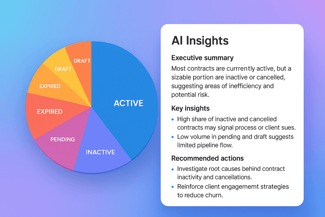 AI Insights